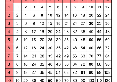 times-table-chart-printable-plain-1-12-fefefe-ff8888