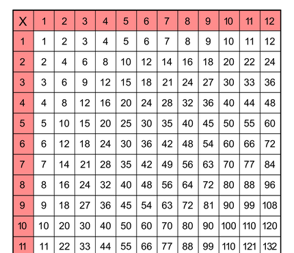 times-table-chart-printable-plain-1-12-fefefe-ff8888